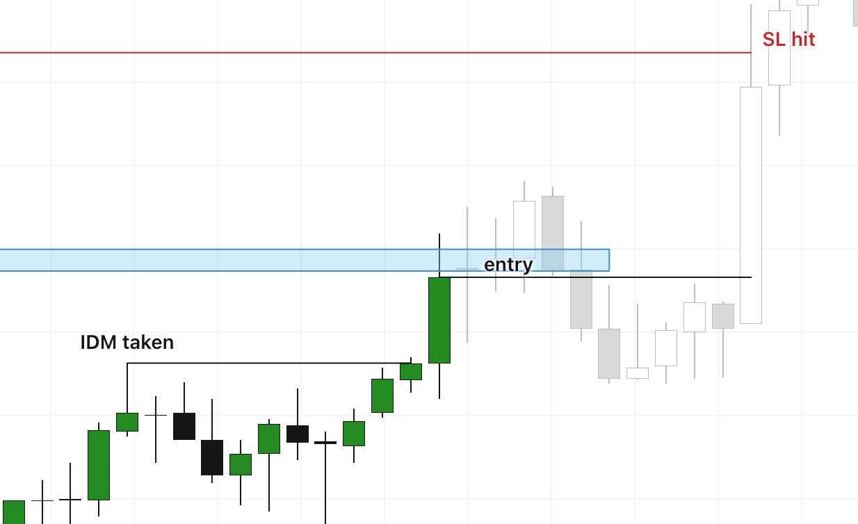 Crop of an XYZ100 15-minute short where the IDM is taken, the entry prints and the stop is then hit.