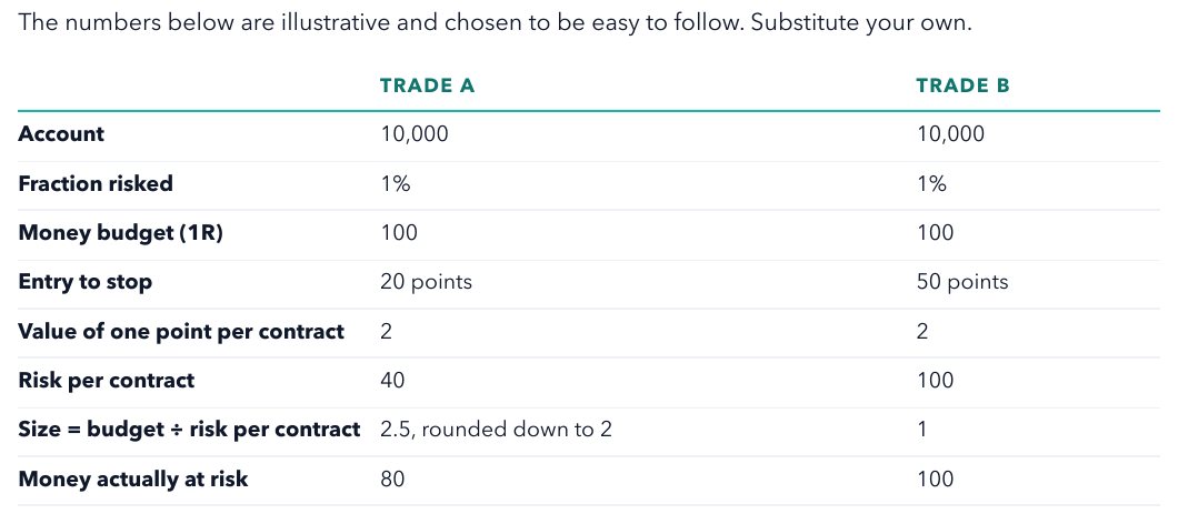 Table comparing Trade A and Trade B: same account and 1% risk, stops of 20 and 50 points, sizes of 2 and 1 contracts.
