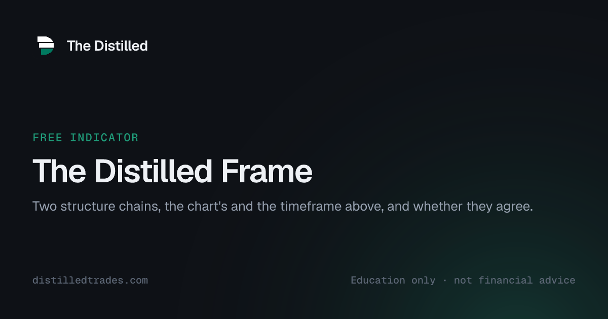 The Distilled Frame