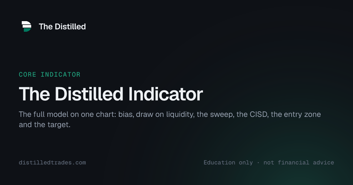 The Distilled Indicator on a TradingView chart