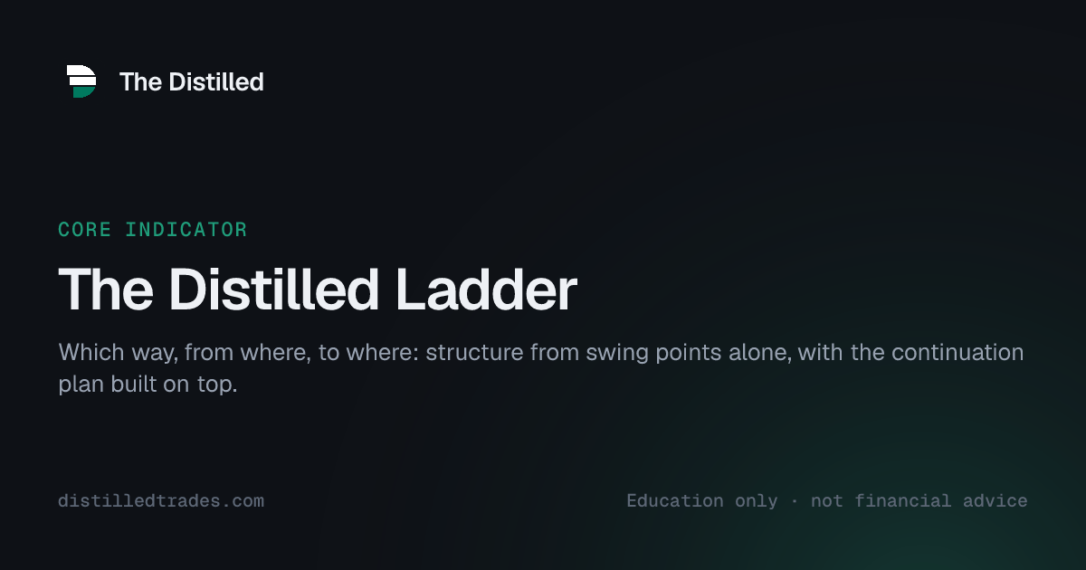 The Distilled Ladder on a TradingView chart