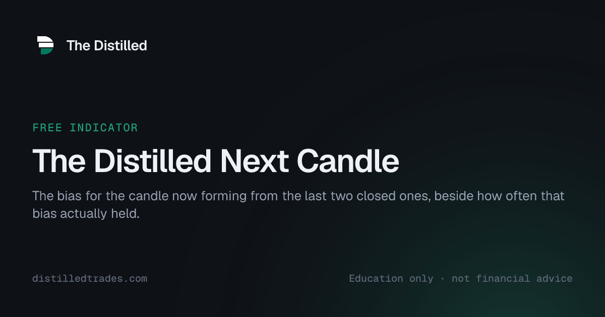 The Distilled Next Candle