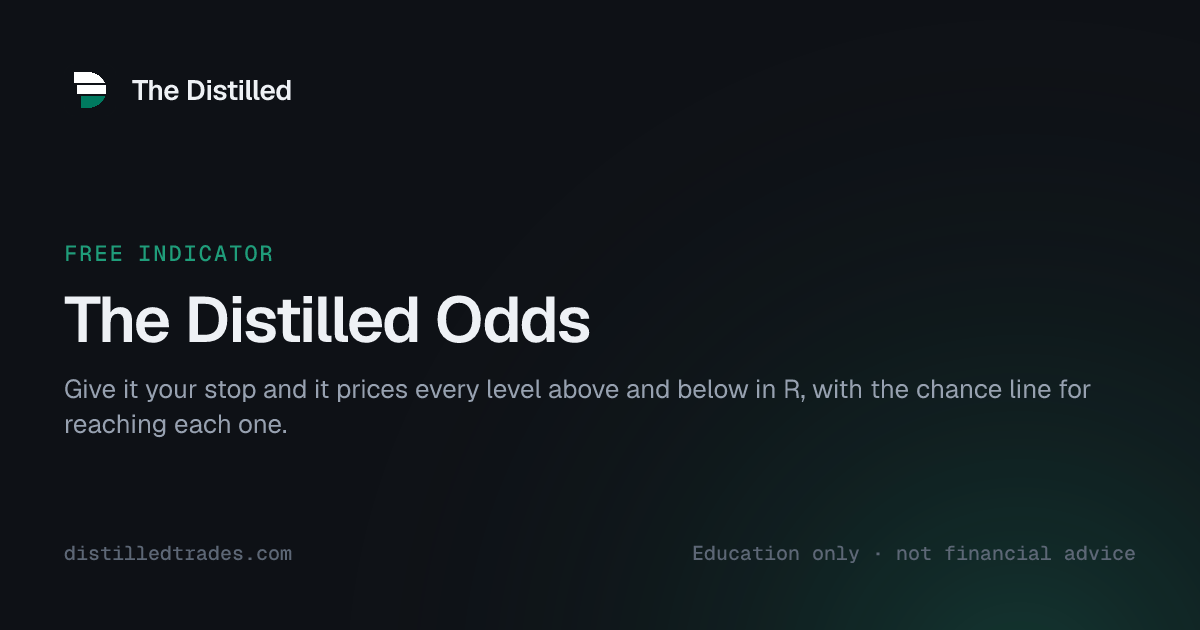 The Distilled Odds