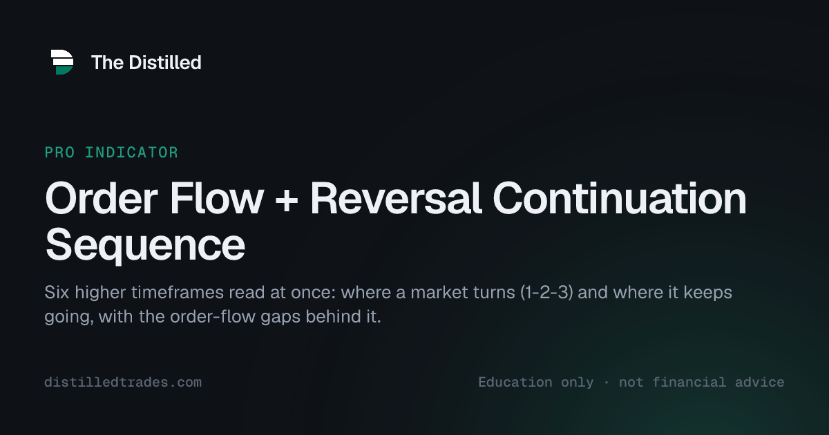 Order Flow + Reversal Continuation Sequence on a TradingView chart