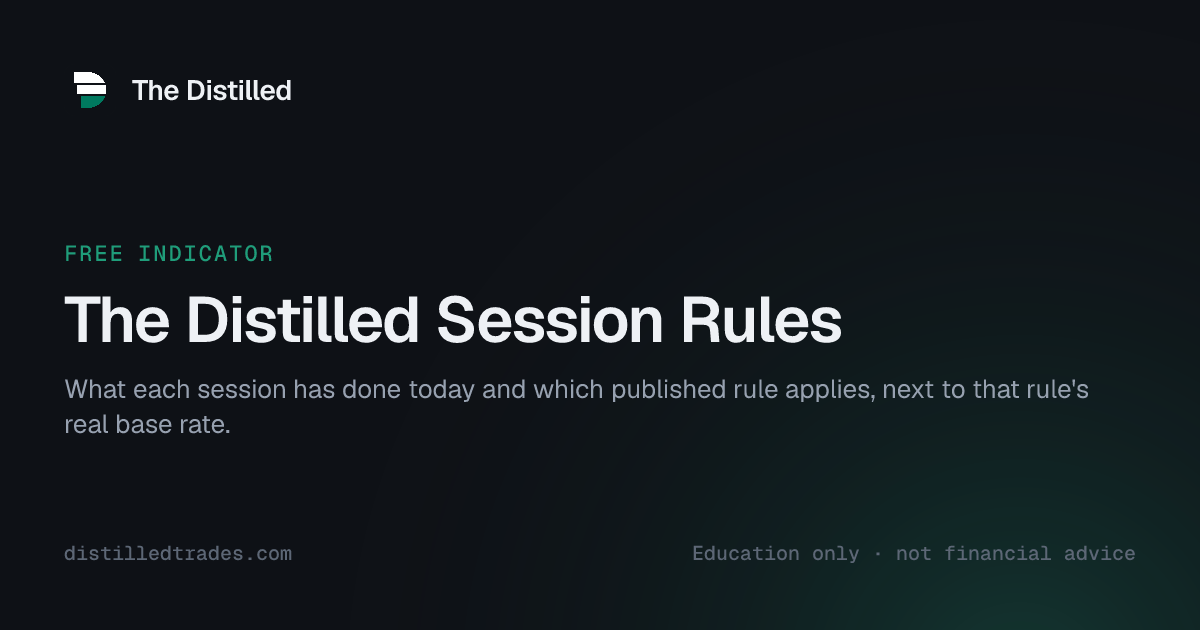 The Distilled Session Rules
